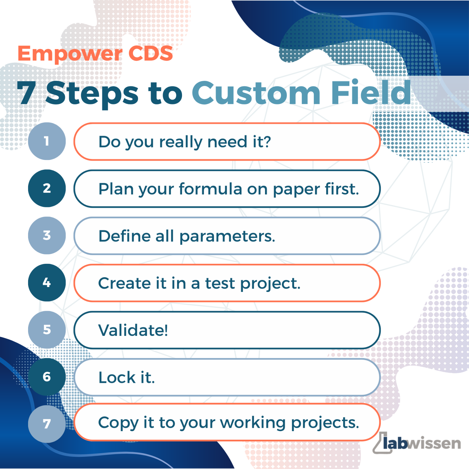 7 Steps to Create a Custom Field – LabWissen
