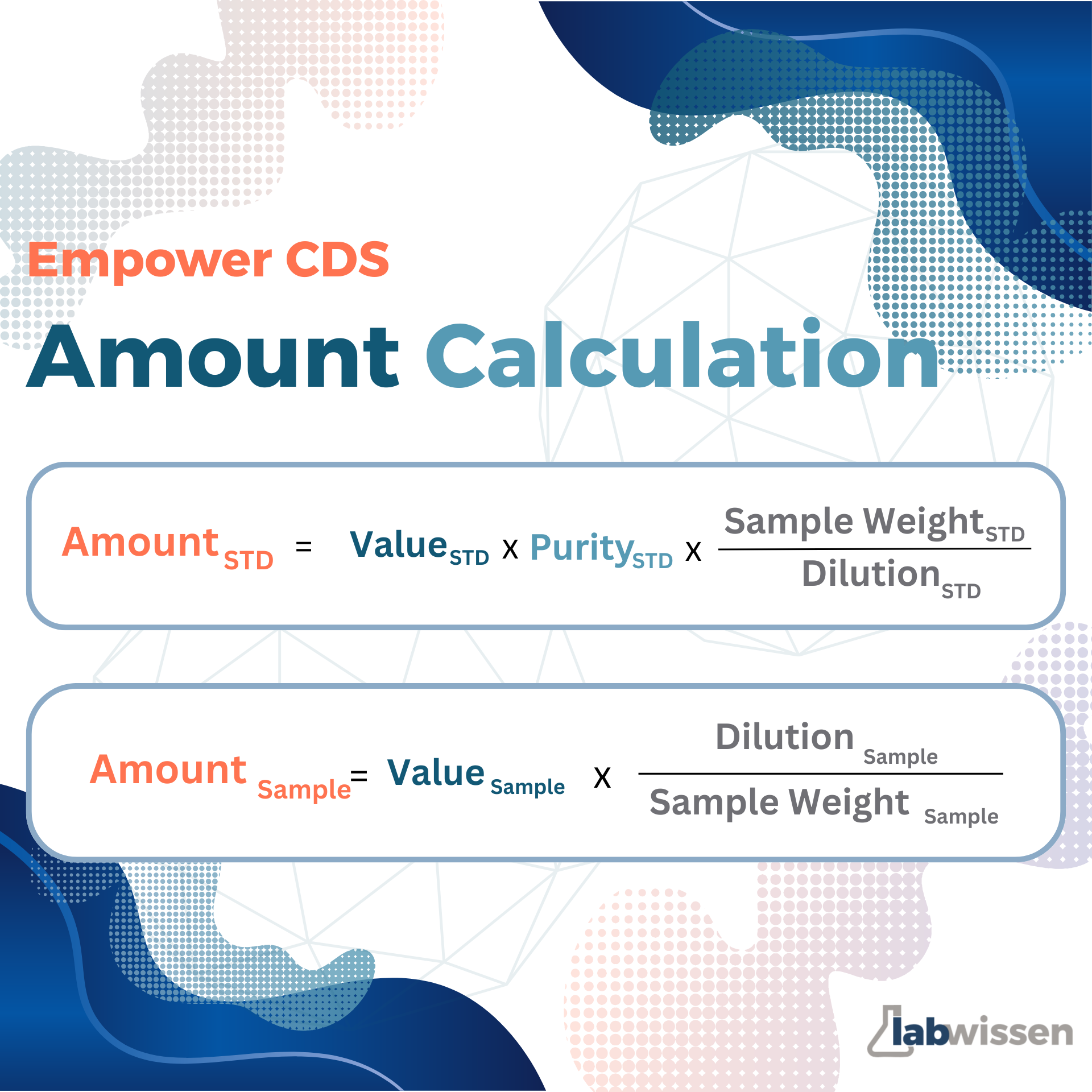 Amounts – LabWissen