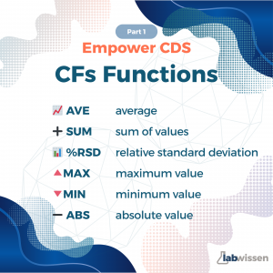Custom Fields - Functions (1/2) – LabWissen