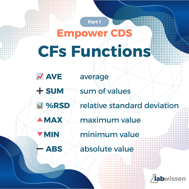 Custom Fields - Functions (1/2) – LabWissen