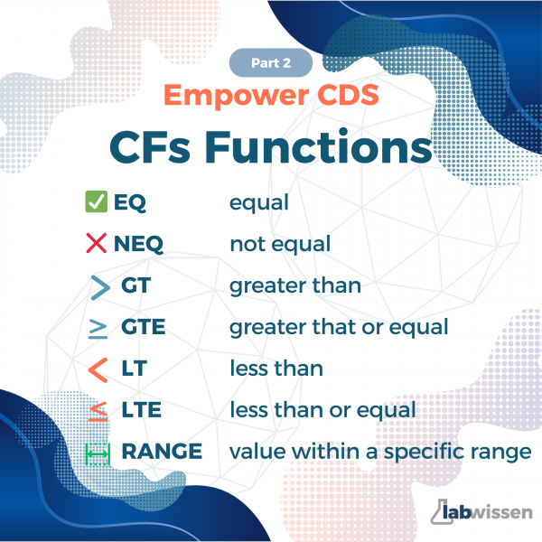 Custom Fields - Functions (2/2) – LabWissen