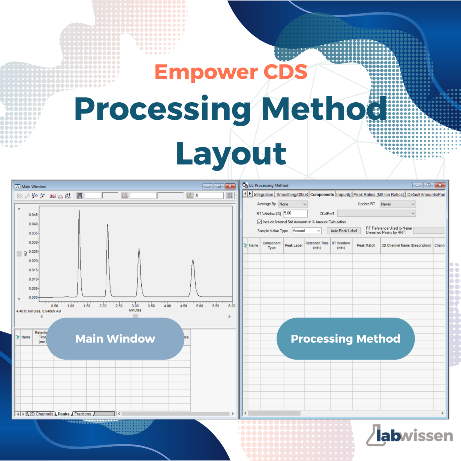 Processing Method Layout – LabWissen