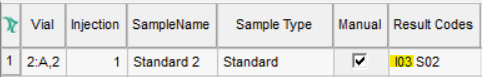 Waters Empower Result Code I03